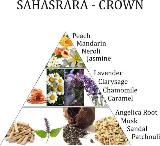 Geurpiramide van Aromafume Sahasrara Kruinchakra spray met perzik, neroli, lavendel, karamel, engelwortel en patchouli.