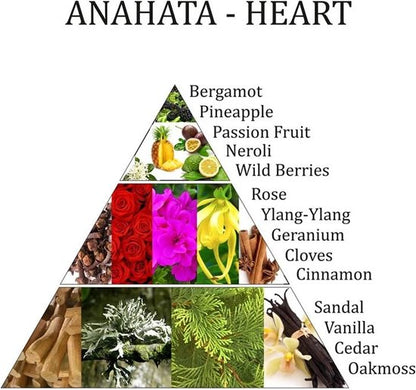 Geurpiramide van Aromafume Anahata Hartchakra spray met bergamot, ananas, roos, ylang-ylang, vanille en sandelhout.